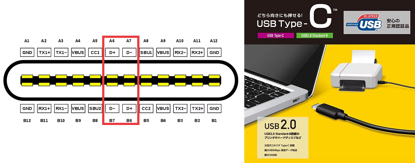 USB-C接続
