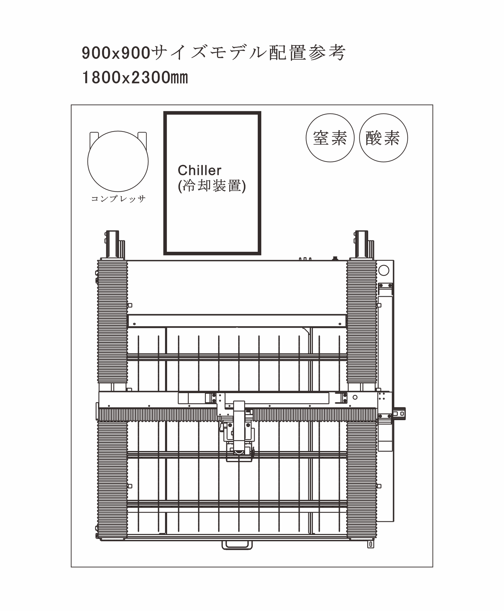 設置面積と最適な加工エリア